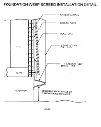Mar 24, 2020 · these systems use concrete t beams that span between the walls, concrete infill blocks are then inserted between the beams to provide a solid base for the concrete topping or screed that is spread and levelled over the concrete units. Metal Lath Plaster