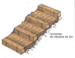 Traverse Chemin De Fer Traverse Chemin De Fer Escalier De Jardin Jardins