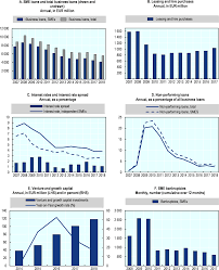 Hire purchase (hp) monthly amount: Latvia Financing Smes And Entrepreneurs 2020 An Oecd Scoreboard Oecd Ilibrary