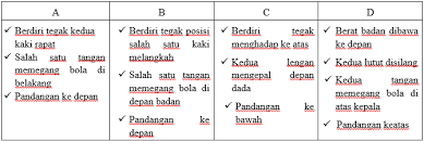 Check spelling or type a new query. Soal Jawaban Pas Pjok Kelas Viii Smp Semester Gasal 2020 2021 Sinau Thewe Com