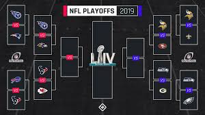 Here is a complete list of the nfl postseason games. Nfl Playoff Schedule 2020 Dates Times Tv Channels For Every Round In Afc Nfc Brackets Sporting News