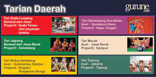 Maybe you would like to learn more about one of these? Jawaban Tugas Nama Tari Asal Daerah Properti Tari Dan Gambar Gurune Net
