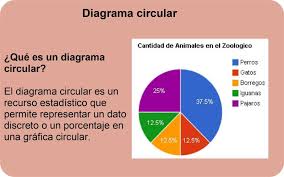 El diagrama es un dibujo geométrico, debido a que es una rama de la matemática que se encarga del estudio de las propiedades de las figuras en el plano o el espacio como las rectas, los puntos politopos, las paralelas, las curvas, entre otros. Que Es Un Diagrama Circular Brainly Lat