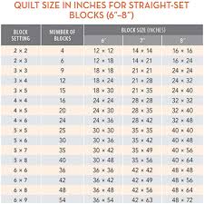 charts quilt size in inches straight set blocks