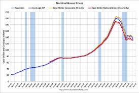 Nominal House Prices All Star Charts