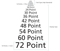 Point In Typography The Point Pt Is The Smallest Unit Of Measure It Is Used For Measuring Font Size And Lea Types Of Lettering Text Types Typography Layout