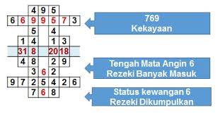 Rezeki Kekayaan Rezeki Kejayaan Pernomboran Graf Dinamik Energi Er Training Consultancy