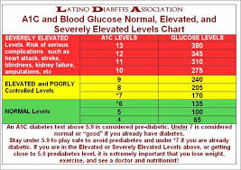 Fresh Printable Blood Sugar Chart Facebook Lay Chart