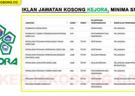 Job vacancies 2021 at universiti utara malaysia (uum) universiti utara malaysia (english: Jawatan Kosong Lhdn Kedah