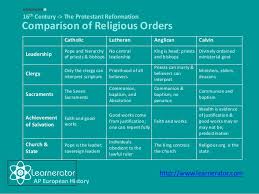 Ap European History Protestant Reformation Review