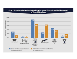 Parole Board Members Statutory Requirements Educational