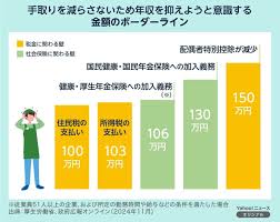 News source: Yahoo!ニュース
