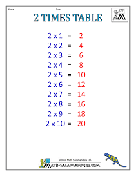 Multiplication Table 2 Times Table Color 2 Times Table B W