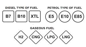 Will e10 damage my motorbike? Welchen Kraftstoff Soll Man Verwenden Uber Neue Kraftstoffe Symbole