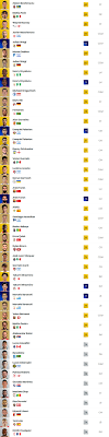 Japonezul takumi minamino (24 de ani, mijlocaș ofensiv) a beneficiat de un „upgrade nu doar din punctul de vedere al echipei la care evoluează. Fifa 20 Update Winter Transfers 1 Fifaultimateteam It Uk