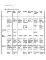 Ethical Theory Comparison Chart Ethical Theory Comparison