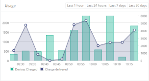 Flot Chart Extend Lines To End Of Chart Stack Overflow