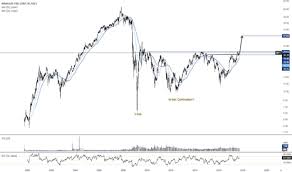 mfc stock price and chart nyse mfc tradingview