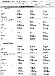 Portuguese Regular Conjugation Chart Google Search