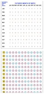 Japanese Gender Chart Want To Try Babycenter