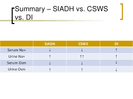 Di Siadh And Cerebral Salt Wasting Syndrome