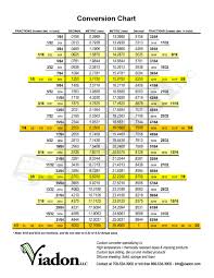 62 timeless convert mm into inches chart