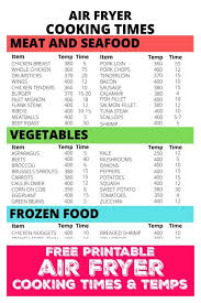March 6, 2020 by laurie 5 comments. Free Printable Air Fryer Cooking Times And Temps Sheet Air Fryer Cooking Times Air Fryer Recipes Easy Air Fryer Recipes Healthy