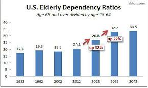 Baby Boomer Demographics The Shift Ahead Seeking Alpha