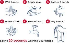 Practising Good Hygiene Nsw Government