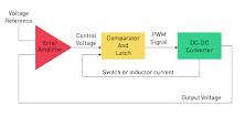 DC/DC Converters: Common Types, Functionality, Key Parameters ...