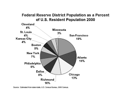 A federal reserve bank is a regional bank of the federal reserve system, the central banking system of the united states. Https Dash Harvard Edu Bitstream Handle 1 11181225 Schnidman Gsas Harvard 0084l 11107 Pdf