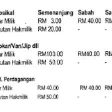 Maybe you would like to learn more about one of these? Cara Tukar Nama Geran Kereta Motor Owner Meninggal Dunia
