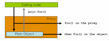 In this case, we will define the processor to build the insert query and pass it to the message body. Core Technologies