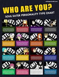 Pin By R L Allen On Myers Briggs Charts Soul Eater Soul Eater Stein Mbti Charts