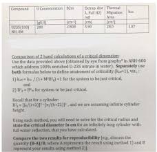 Koo said though no health issues have been reported so far, it wants to ensure the safety of consumers. Solved Compoundu Concentration B2m Extrap Dist Thermal Chegg Com