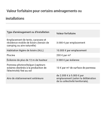 La détermination de la surface taxable qui entrera dans le calcul de la taxe d'aménagement dans le département (dept) se fait en tenant compte de toute la surface de. Taxe D Amenagement Calcul Et Exoneration Capital Fr