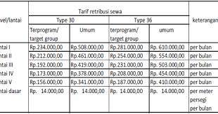 Maybe you would like to learn more about one of these? Tarif Sewa Rusunawa Di Jakarta Biaya Dan Tarif