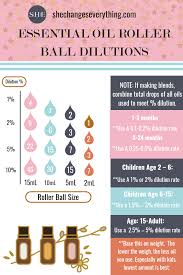 essential oil dilution chart complete guide she changes