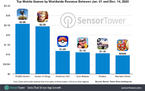 Sucess Story Pubg Mobile 1 Billion Downloads Reached