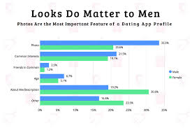 Examples to describe yourself on a dating site. Tinder Revenue And Usage Statistics 2021 Business Of Apps
