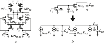 ƒ use simulation to examine system behavior. 0 75 V 2 6 Ghz Digital Bang Bang Pll With Dynamic Double Tail Phase Detector And Supply Noise Tolerant Gm Controlled Dco Wong 2018 Electronics Letters Wiley Online Library