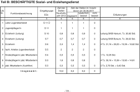 Jan 10, 2021 · download: Stellenbesetzungsplan Muster Excel Stellenplan Excel Vorlage Stellenplan Vorlage The Job