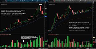 The threat of a short squeeze was the main reason why we didn't short gamestop's ( gme ) stock in 2020, even though we were aggressively bearish on the company for a long time. Gme Gang Came Through What A Massive Short Squeeze Best Day Of The New Year This Thing May Even Keep Going Without Me Daytrading