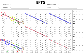 The epps was developed in response to the discovery that there were large differences in effective job performance between people of approximately equal ability levels. Rahasia Cara Mengerjakan Tes Epps Dan Cara Skoring Tes Epps Pada Psikotes Loker Psikotes
