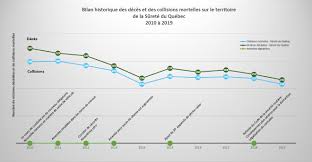 Bilan Routier De La Surete Du Quebec 2019