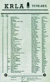 Krla 1963 In 2019 Music Charts Old Time Radio 70s Music