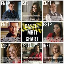 1.5 temperament type of doctor mike. Pin On My Personality Isxj
