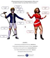Frankenstein S Insurance Policy Infographic Infographic Health Insurance Policy Infographic