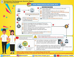 Pelamar harus masuk ke portal sscn 2019 seperti tampilan. Bkd Blora