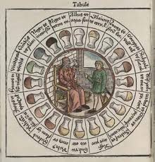 The Urine Wheel And Uroscopy What Your Wee Could Tell A